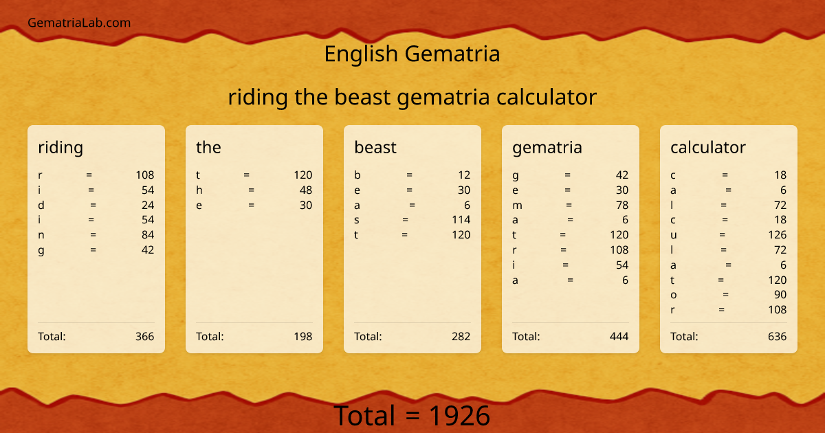 riding the beast gematria calculator in english Gematria